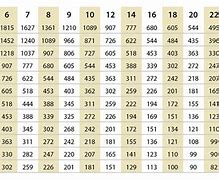 Image result for Orchard Tree Spacing Chart