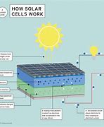 Image result for Lampu Tembak Solar Cell