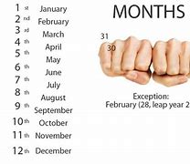 Image result for How Many Months Have 31 Days