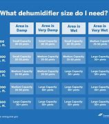 Image result for Basement Dehumidifier Size Chart