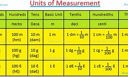Image result for Cm Full Form in Measurement