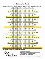 Image result for Decimal Feet to Inch Chart