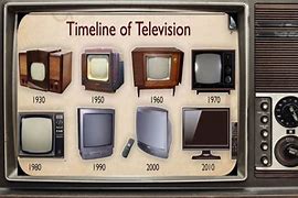 Image result for Timeline of TV