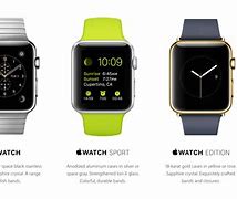 Image result for Apple Watch uSwitch