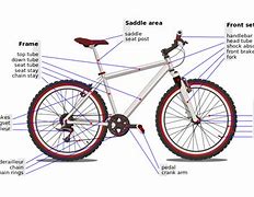 Image result for BMX Bike Frame
