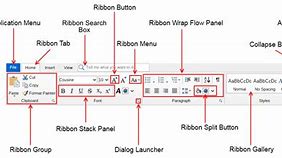 Image result for It Opens Another Part of the Ribbon