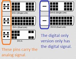 Image result for D-Sub Video Input No Signal