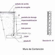 Image result for Muros Divisorios
