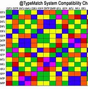 Image result for Sim Card Compatibility Chart