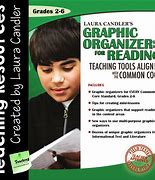 Image result for Graphic Organizer to Compare and Contrast