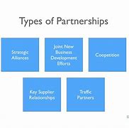 Image result for Corporation vs Partnership Chart