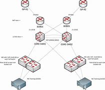 Image result for Network Topology Diagram