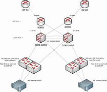 Image result for Three Router Setup