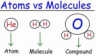 Image result for Difference Between Atom and Molecule