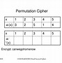 Image result for Classical Cipher