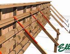 Image result for Footing Form Brackets