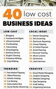 Image result for Online Business Ideas for Beginners