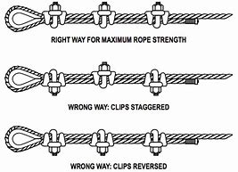 Image result for Wire Rope Clamps Installation
