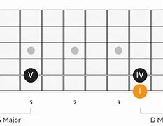 Image result for Major Scale Chord Chart