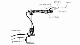 Image result for Bot Spray Inside a Robot Factory