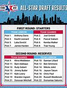 Image result for NBA All-Star List