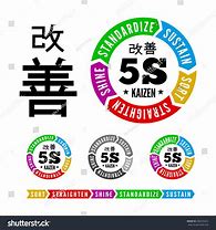 Image result for 5S Methodology Japanese
