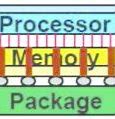 Image result for Compute in Memory eDRAM