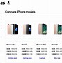 Image result for Lowest Price of iPhone 7 in Malaysia