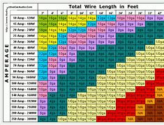 Image result for iPhone 7 Sim Card Sizes Chart