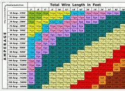 Image result for Duracell Car Battery Sizes Chart