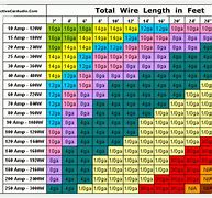 Image result for iPhone Screw Gauge Chart