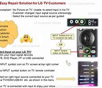 Image result for LG TV Input Screen