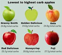 Image result for Lowest Quality Apple's