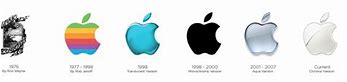 Image result for Sus Apple