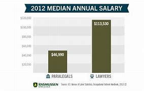 Image result for Lawyer Lowest Salary