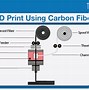 Image result for Carbon Fiber 3D Printer Filament