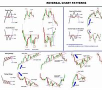 Image result for Cry Pto Candlesticks