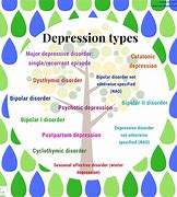 Image result for What Are the Different Types of Depression