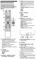 Image result for Sony BRAVIA Power Button