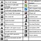 Image result for Cell Phone Icons Chart