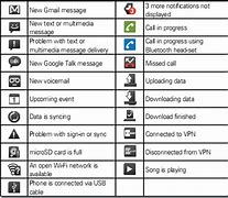 Image result for Cell Phone Icon Meanings