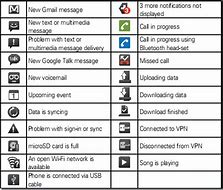 Image result for Cell Phone Symbols and Meanings