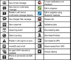 Image result for Symbols On Phone Meaning