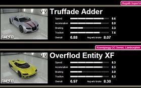 Image result for GTA 5 Fastest Super Car