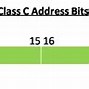 Image result for IP Address Classes