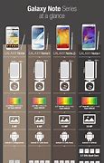 Image result for Samsung Note Series List