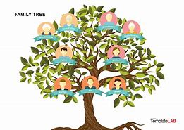 Image result for Family Tree Template 5 Person