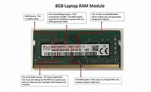 Image result for Ram Features