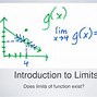 Image result for Examples Where Limit Does Not Exist