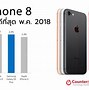 Image result for Does iPhone 8 Plus Have 2 Day Batery Life